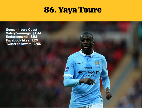 1464981342546346.png 資深體育迷?看ESPN評(píng)的這百大知名運(yùn)動(dòng)員你知道多少