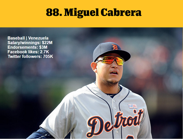 1464981421502803.png 資深體育迷?看ESPN評(píng)的這百大知名運(yùn)動(dòng)員你知道多少