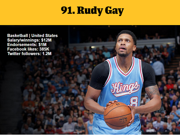 1464981594850644.png 資深體育迷?看ESPN評(píng)的這百大知名運(yùn)動(dòng)員你知道多少