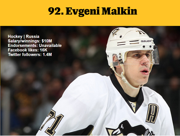 1464981637629928.png 資深體育迷?看ESPN評(píng)的這百大知名運(yùn)動(dòng)員你知道多少