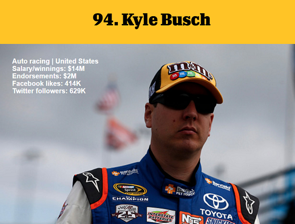 1464981760863490.png 資深體育迷?看ESPN評(píng)的這百大知名運(yùn)動(dòng)員你知道多少