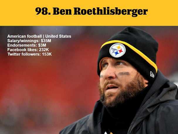 1464981966167083.png 資深體育迷?看ESPN評(píng)的這百大知名運(yùn)動(dòng)員你知道多少