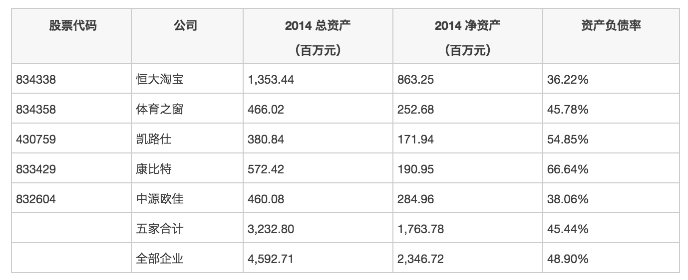 1465059613340855.png 恒大淘寶1家頂25家,新三板體育公司到底有多大?|懶熊研究院