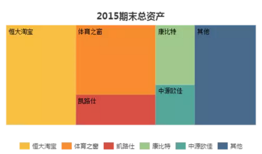 1465059687126238.png 恒大淘寶1家頂25家,新三板體育公司到底有多大?|懶熊研究院