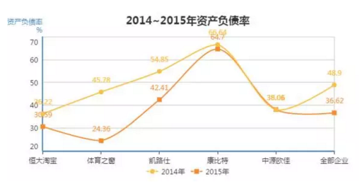 1465059717746354.png 恒大淘寶1家頂25家,新三板體育公司到底有多大?|懶熊研究院