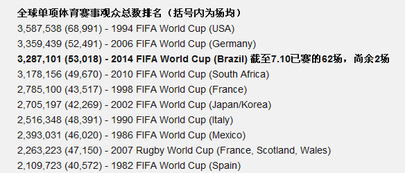 百年美洲杯，為什么偏愛美國？ 