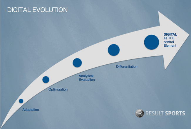 iSports第021期： 神奇網站可測球迷忠誠度，趣味App專為球員熬心靈雞湯 