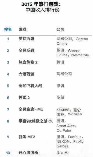 占據了游戲界“半壁江山”的騰訊、網易，為何越來越像了？ 