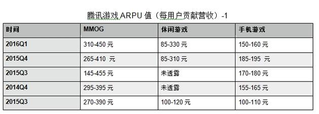 占據了游戲界“半壁江山”的騰訊、網易，為何越來越像了？ 