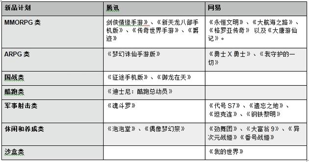 占據了游戲界“半壁江山”的騰訊、網易，為何越來越像了？ 