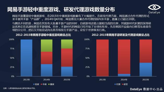 占據了游戲界“半壁江山”的騰訊、網易，為何越來越像了？ 