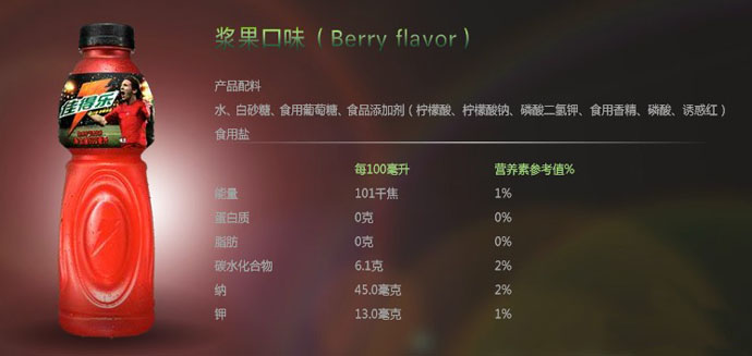 汗水背后的大市場：運動飲料 