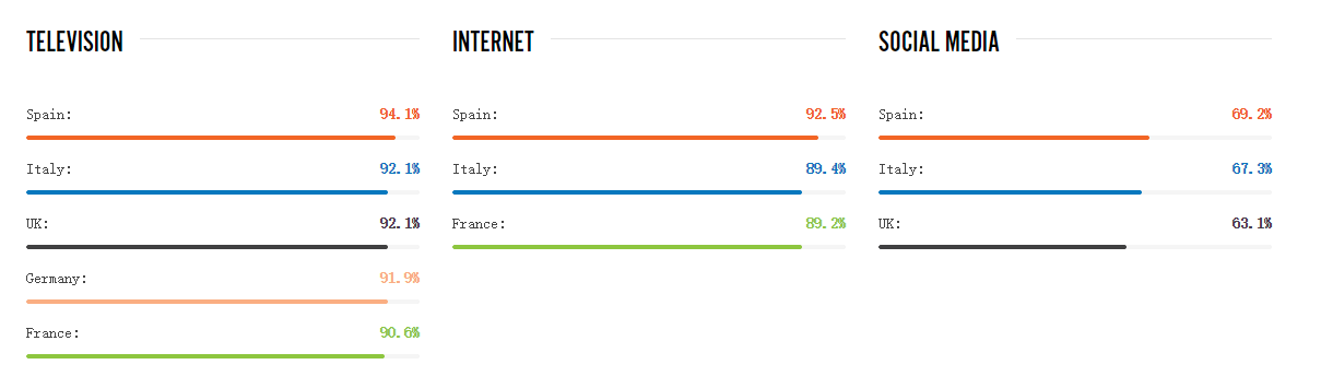 1465707906203679.png 法國足協賺翻天!2016年歐洲杯預估收益19億歐元