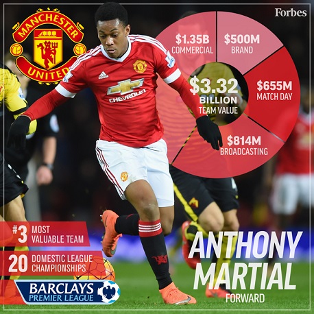 1465743577483032.jpg 英國的體育產業(yè)可不止是英超、銳步和茵寶|歐洲杯特輯