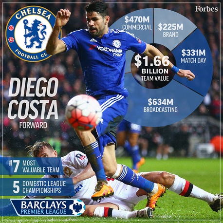 1465743601500334.jpg 英國的體育產業(yè)可不止是英超、銳步和茵寶|歐洲杯特輯