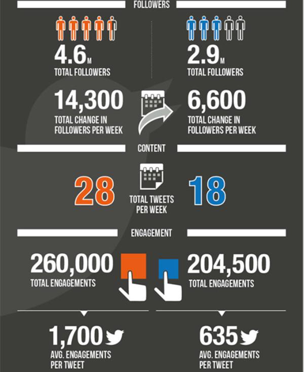 歐洲杯打響，耐克阿迪誰贏得了這場品牌之戰？ 