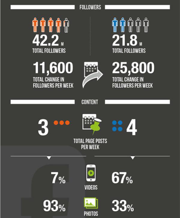 歐洲杯打響，耐克阿迪誰贏得了這場品牌之戰？ 