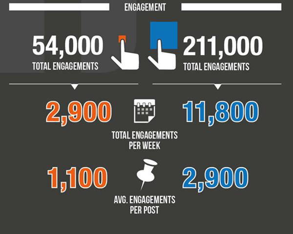 歐洲杯打響，耐克阿迪誰贏得了這場品牌之戰？ 