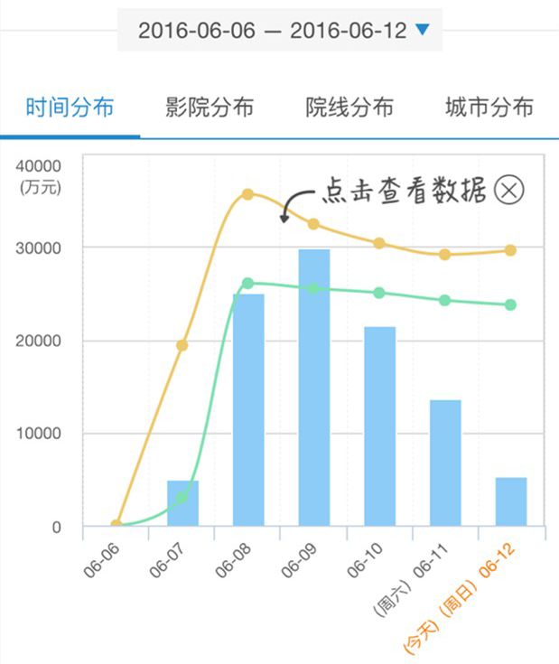 《魔獸》之后，還有哪些電競題材可以稱霸大熒幕？ 