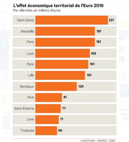 歐洲杯擴(kuò)軍的意義，歐足聯(lián)營(yíng)收將超22億美元 