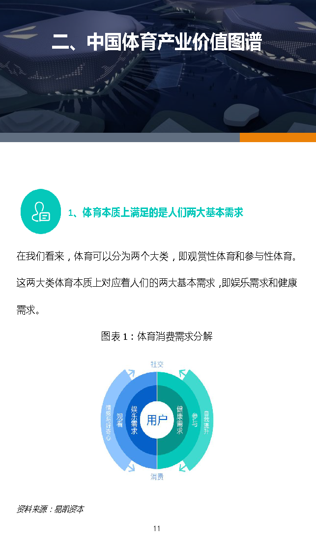 易凱報(bào)告：從1.5萬億到5萬億，中國體育產(chǎn)業(yè)蛋糕怎么分 | 獨(dú)家 