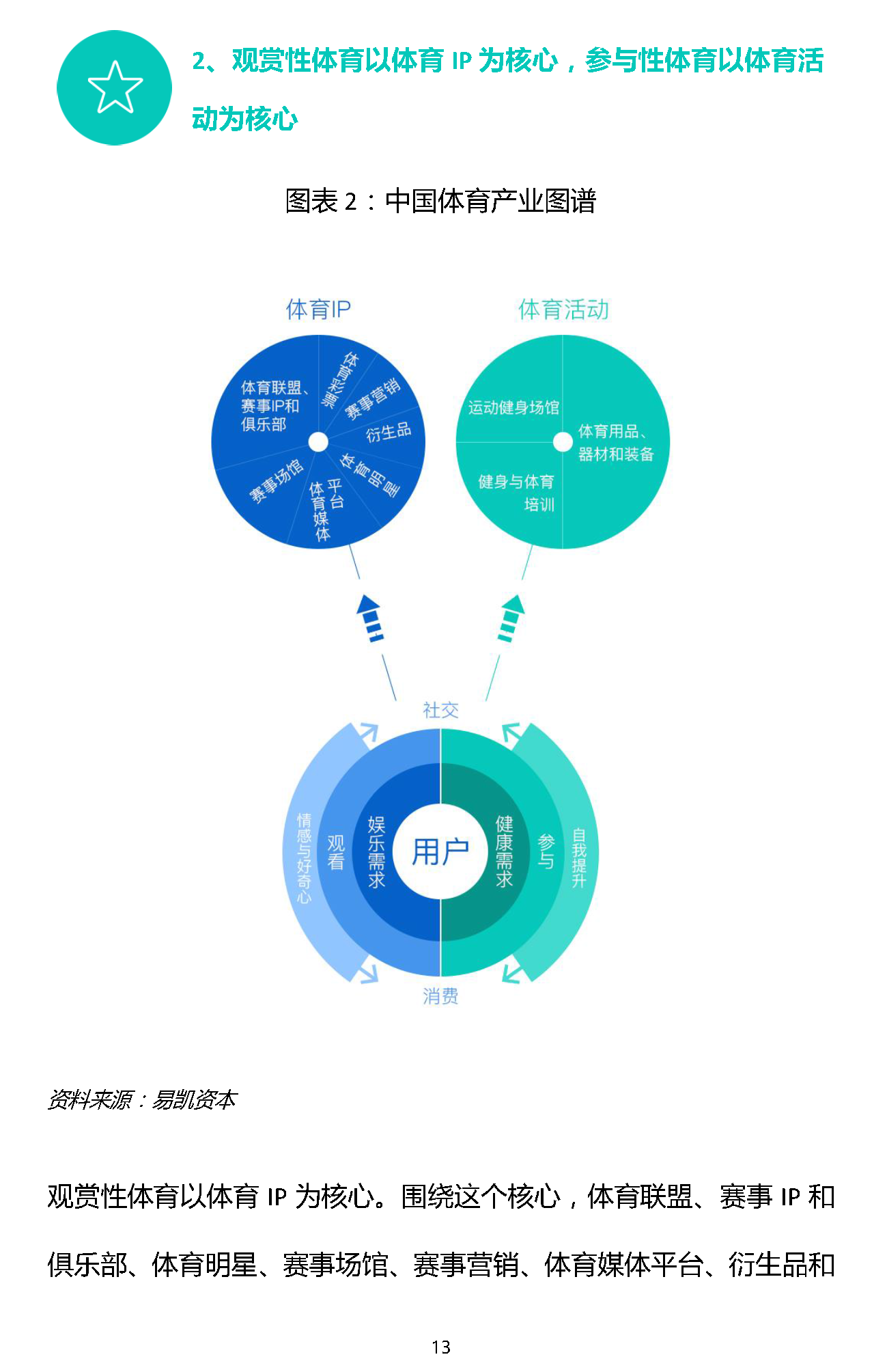 易凱報(bào)告：從1.5萬億到5萬億，中國體育產(chǎn)業(yè)蛋糕怎么分 | 獨(dú)家 