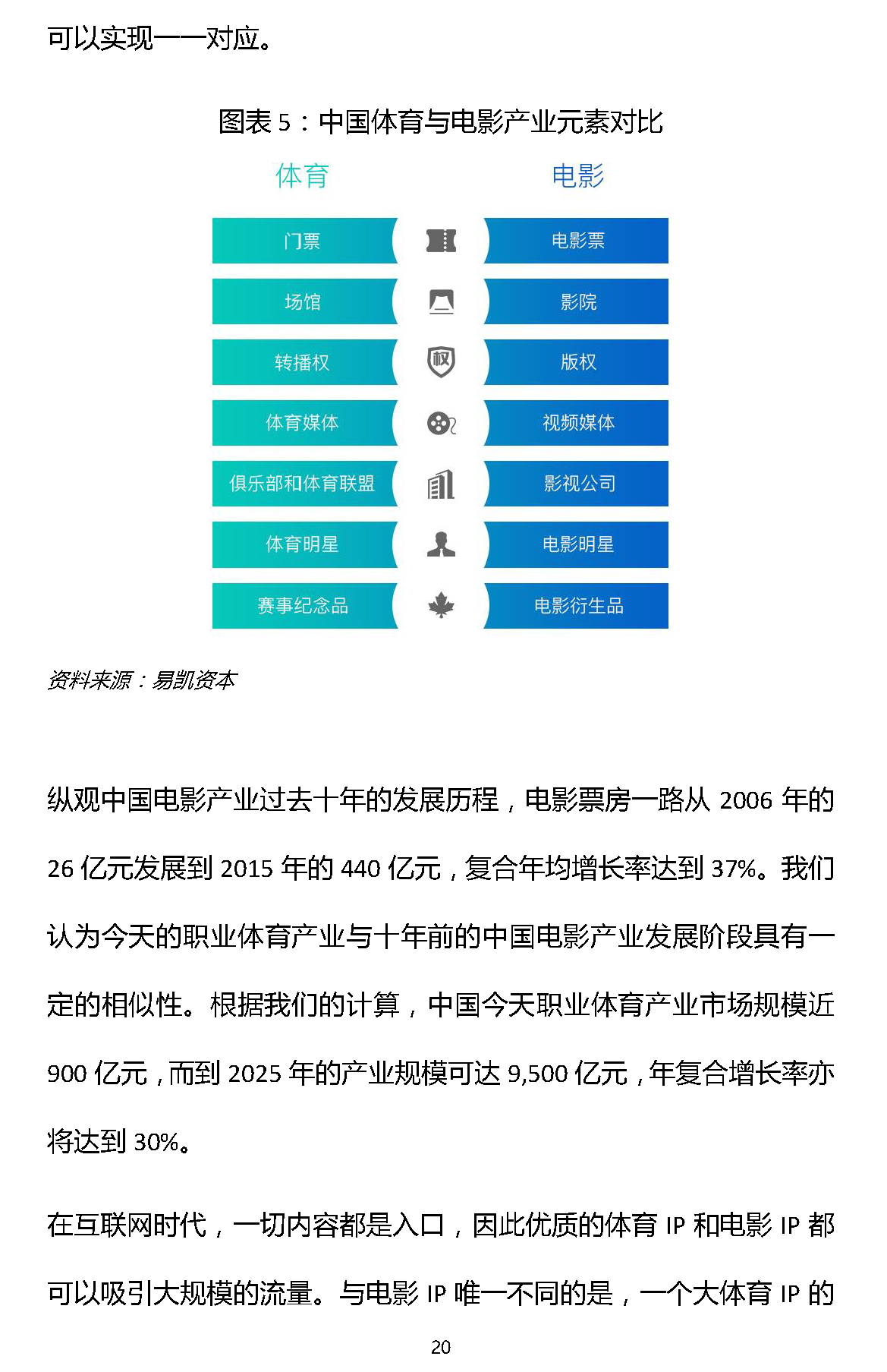 易凱報(bào)告：從1.5萬億到5萬億，中國體育產(chǎn)業(yè)蛋糕怎么分 | 獨(dú)家 