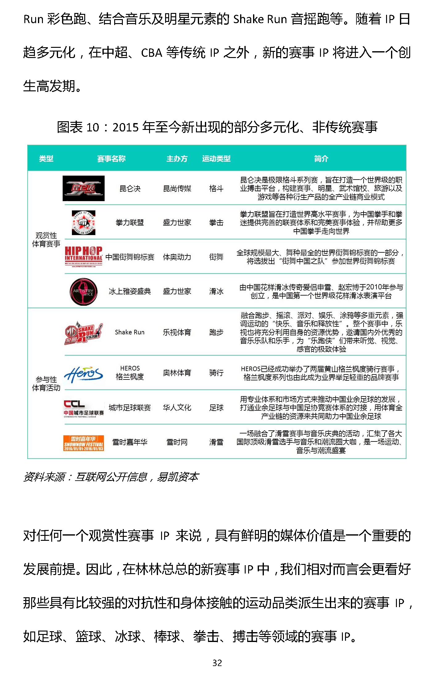 易凱報(bào)告：從1.5萬億到5萬億，中國體育產(chǎn)業(yè)蛋糕怎么分 | 獨(dú)家 