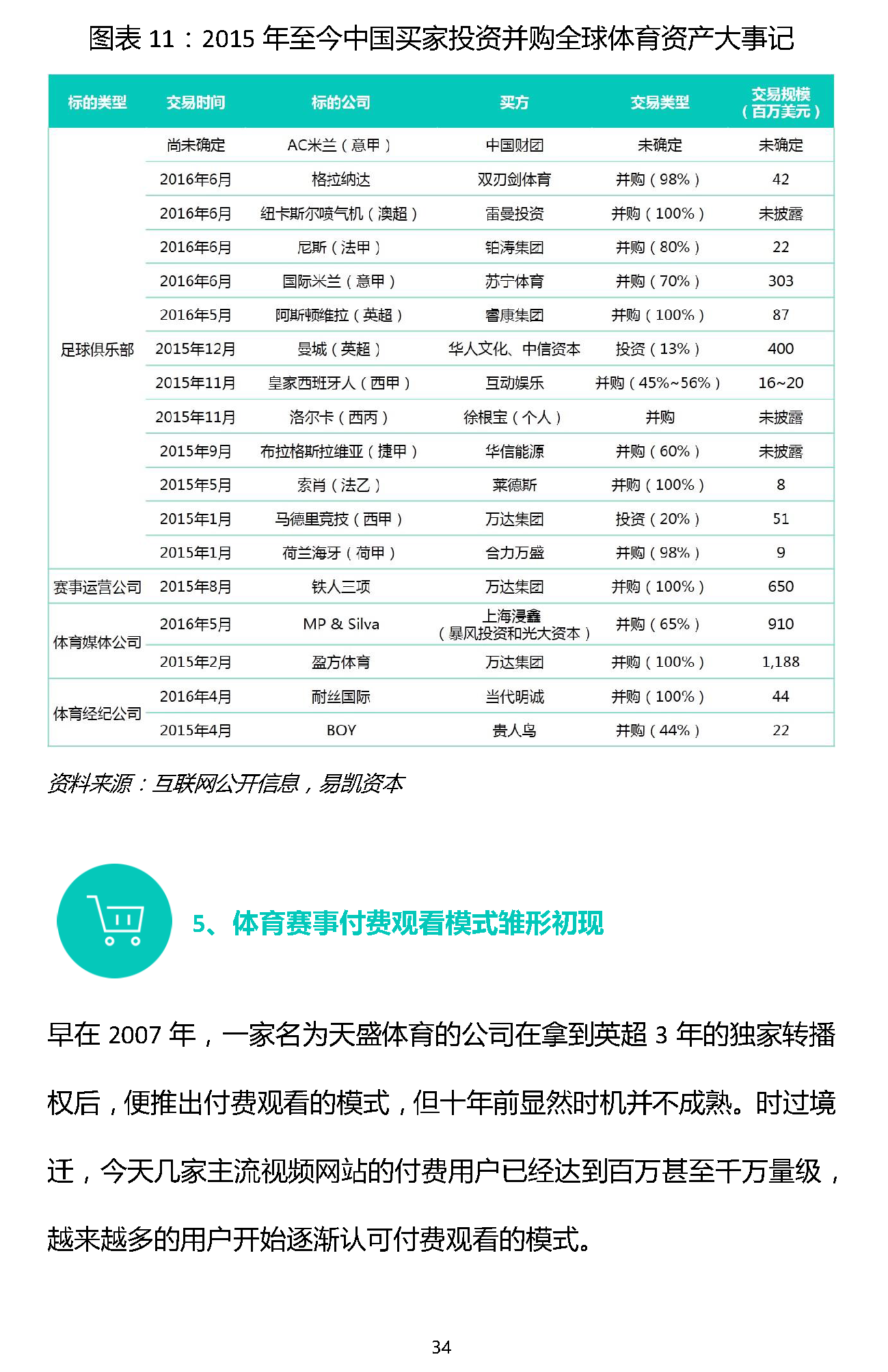 易凱報(bào)告：從1.5萬億到5萬億，中國體育產(chǎn)業(yè)蛋糕怎么分 | 獨(dú)家 