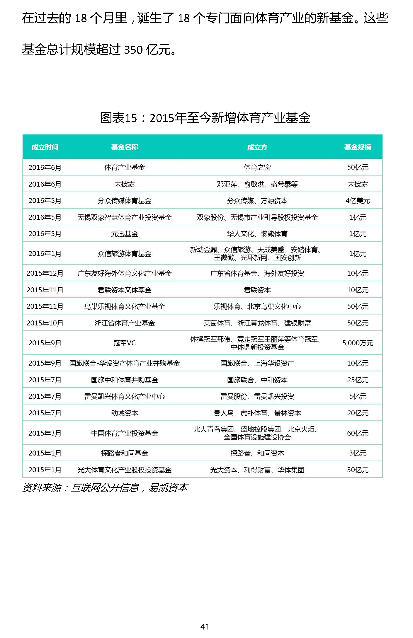 易凱報(bào)告：從1.5萬億到5萬億，中國體育產(chǎn)業(yè)蛋糕怎么分 | 獨(dú)家 