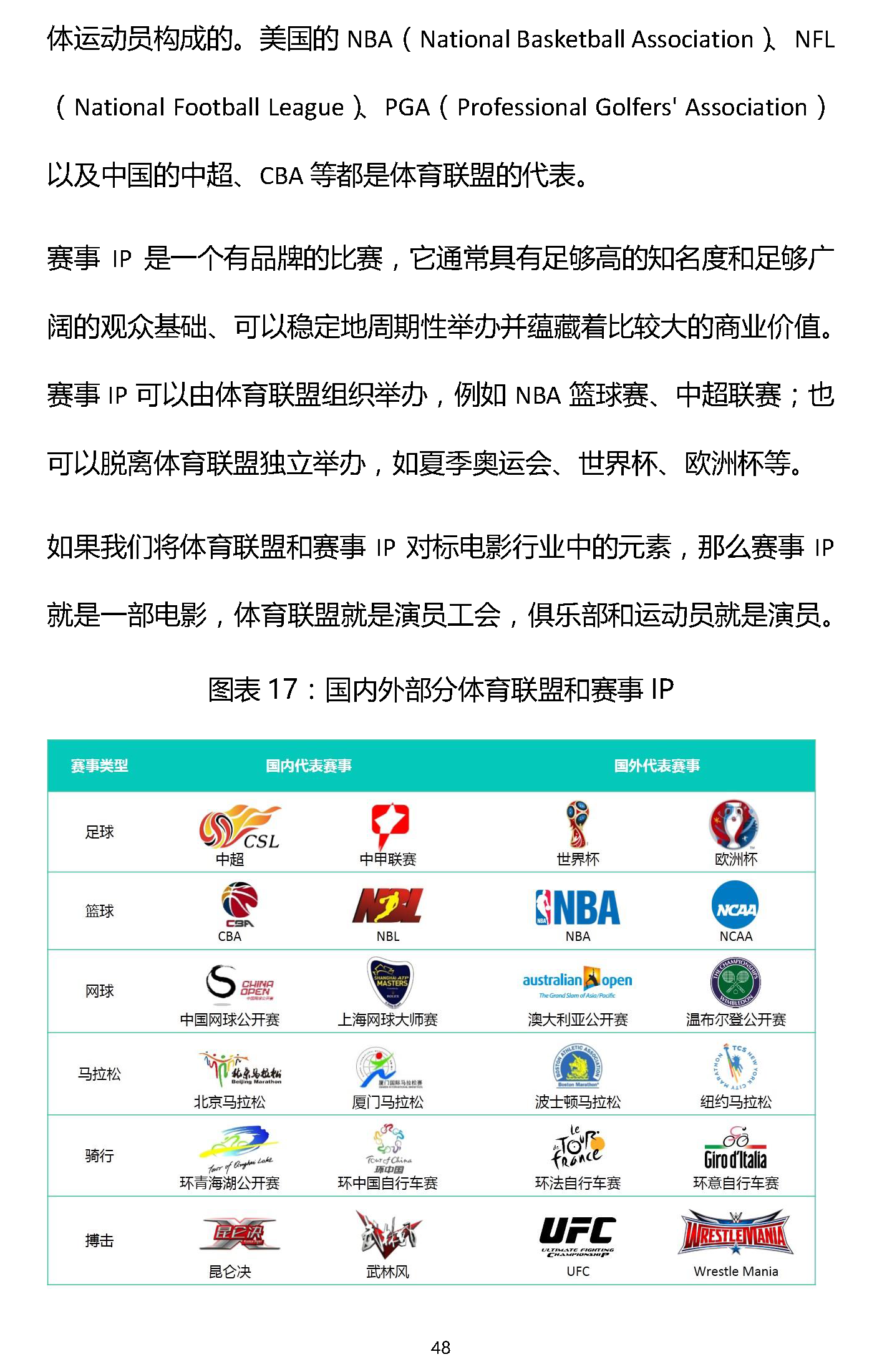 易凱報(bào)告：從1.5萬億到5萬億，中國體育產(chǎn)業(yè)蛋糕怎么分 | 獨(dú)家 