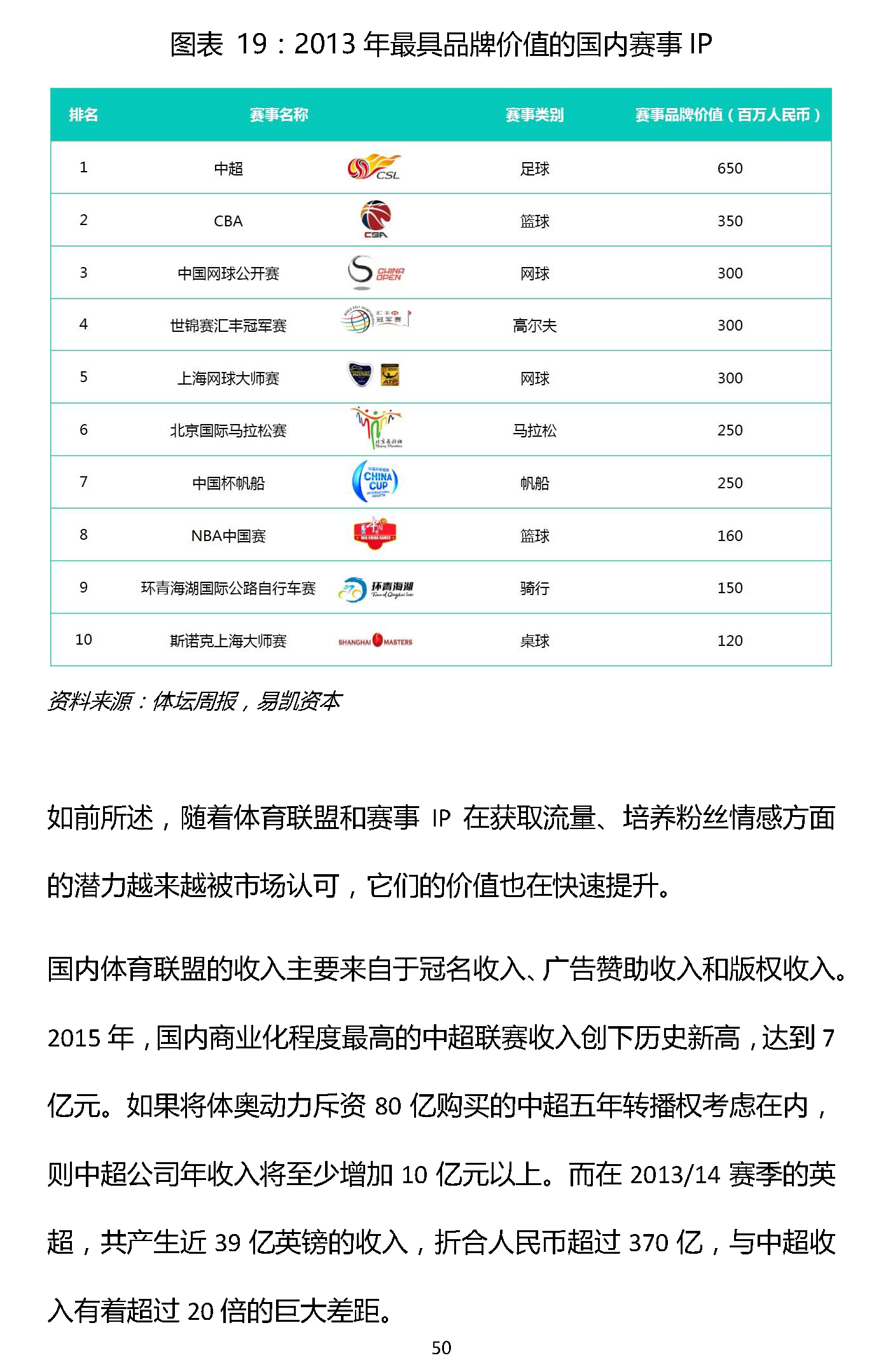 易凱報(bào)告：從1.5萬億到5萬億，中國體育產(chǎn)業(yè)蛋糕怎么分 | 獨(dú)家 