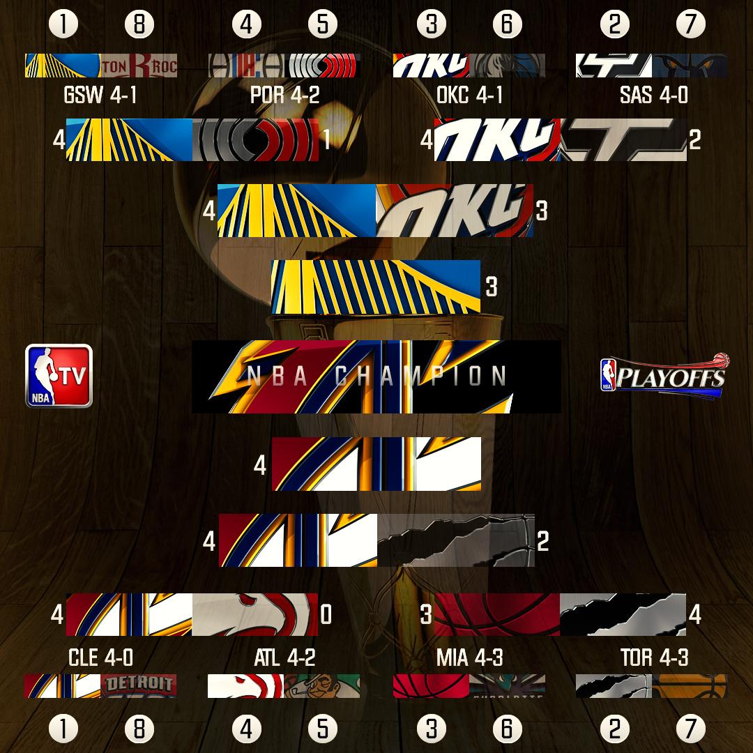 體育商業視角滾動播報總決賽：騎士奪冠克利夫蘭預計收2億美元 